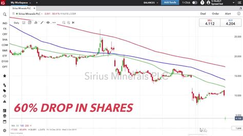 sxx news|Sirius Minerals PLC Share Price 